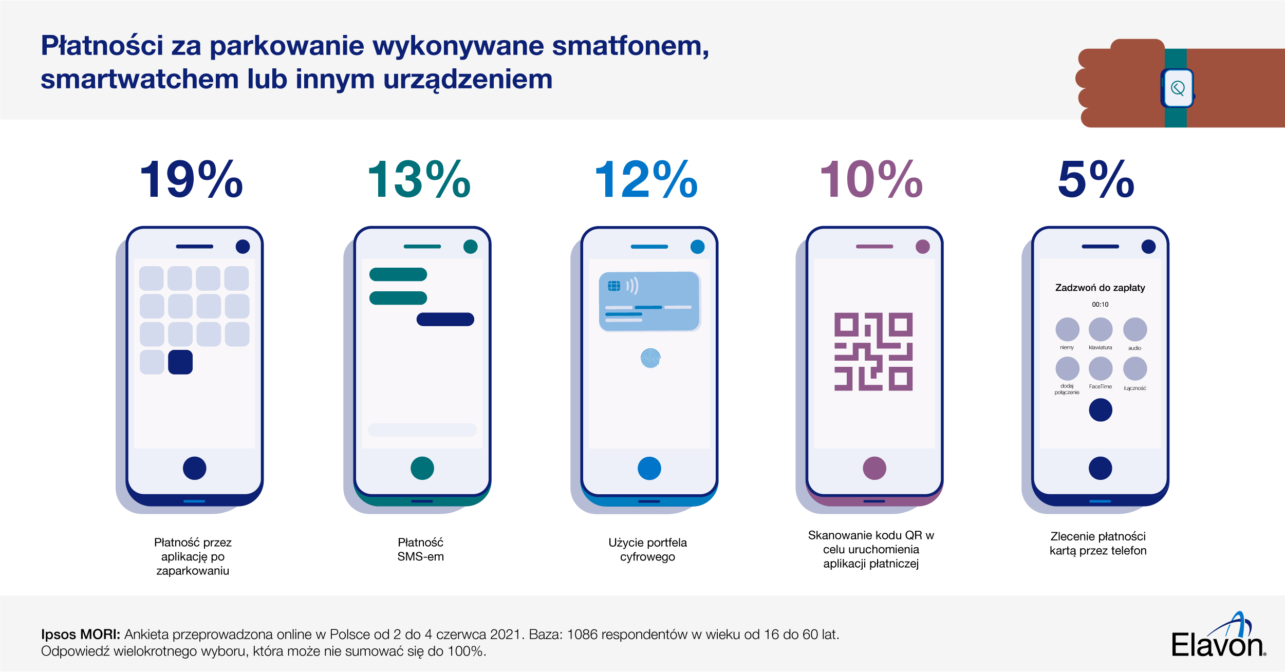 08.09.21_Ipsos 3.3_parking_POL_v02 Ankieta – jakimi urządzeniami mobilnymi płacimy za parking